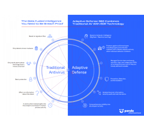 Panda Adaptive Defense 360 for Mobile Devices, 3 year(s), License quantity 1-50 user(s)