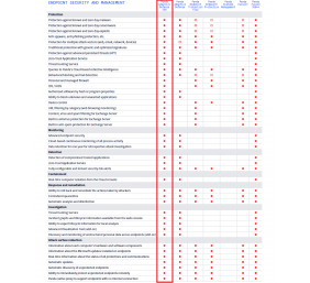 Panda Adaptive Defense 360 for Mobile Devices, 3 year(s), License quantity 1-50 user(s)