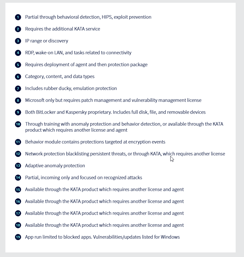 Panda Adaptive Defense 360 + ART, 3 year(s), License quantity 1-50 user(s)