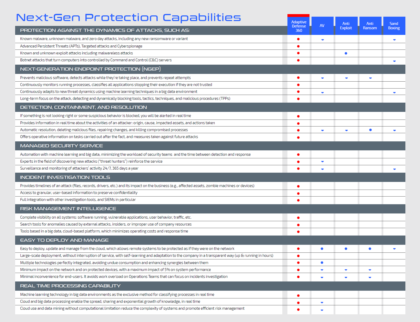 Panda Adaptive Defense 360 + ART, 3 year(s), License quantity 1-50 user(s)