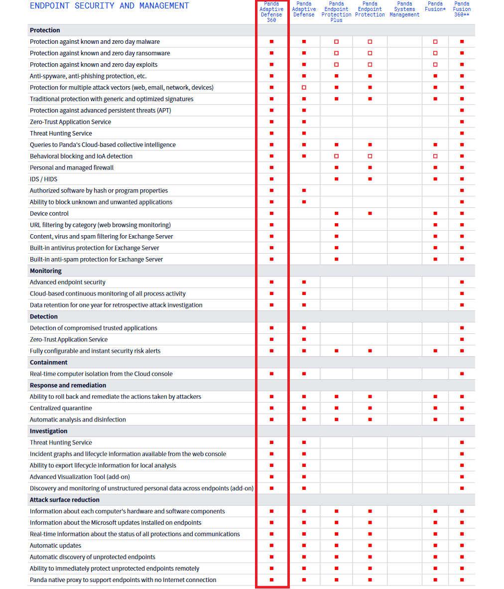 Panda Adaptive Defense 360 + ART, 3 year(s), License quantity 1-50 user(s)