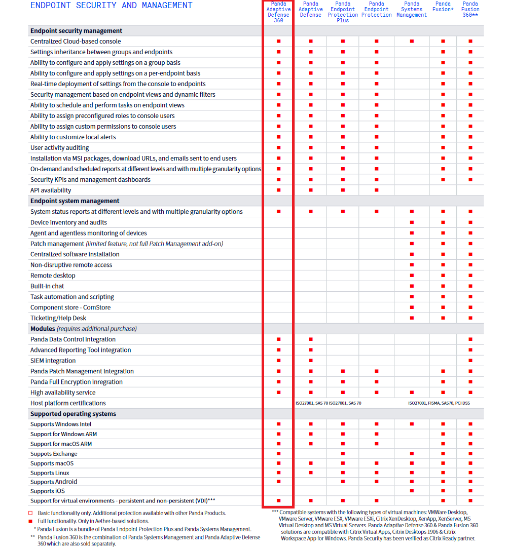 Panda Adaptive Defense 360 + ART, 3 year(s), License quantity 1-50 user(s)