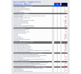 Panda Adaptive Defense 360 + ART, 3 year(s), License quantity 1-50 user(s)