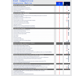 Panda Adaptive Defense 360 + ART, 3 year(s), License quantity 1-50 user(s)