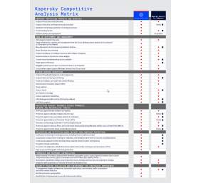 Panda Adaptive Defense 360 + ART, 3 year(s), License quantity 1-50 user(s)