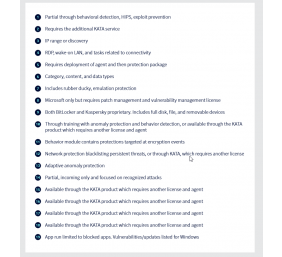 Panda Adaptive Defense 360 + ART, 3 year(s), License quantity 1-50 user(s)
