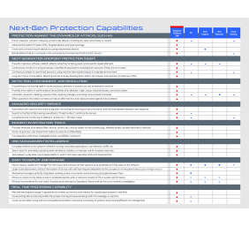 Panda Adaptive Defense 360 + ART, 3 year(s), License quantity 1-50 user(s)