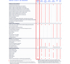 Panda Adaptive Defense 360 + ART, 3 year(s), License quantity 1-50 user(s)