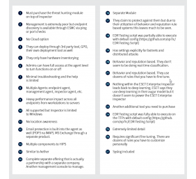 Panda Adaptive Defense 360 + ART, 1 year(s), License quantity 1-50 user(s)