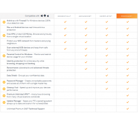 Panda Dome Advanced - 1 Year - 10 Licenses