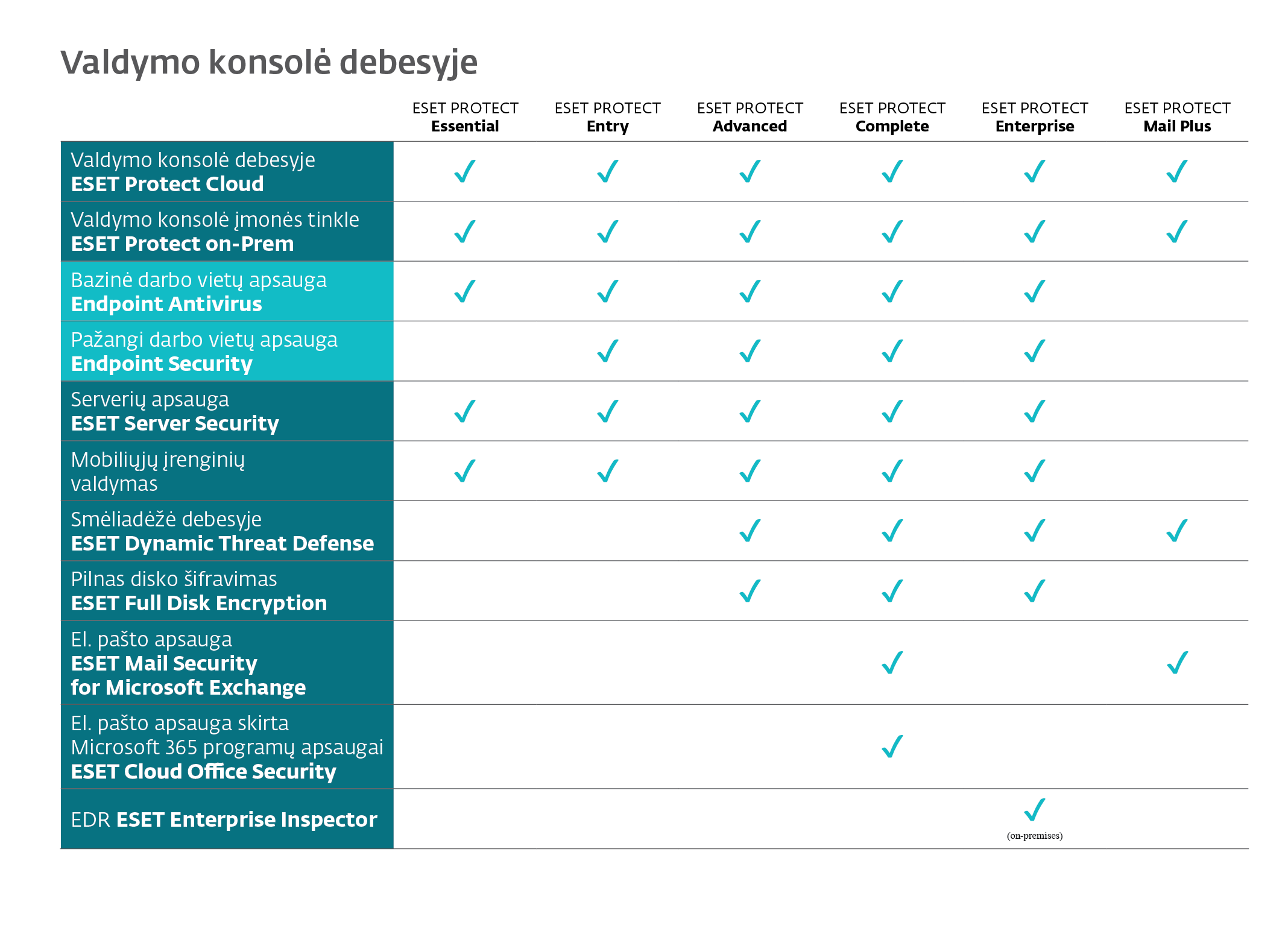 ESET Protect Advanced subscription licence (1 year)  1 device - volume 11-25 licences